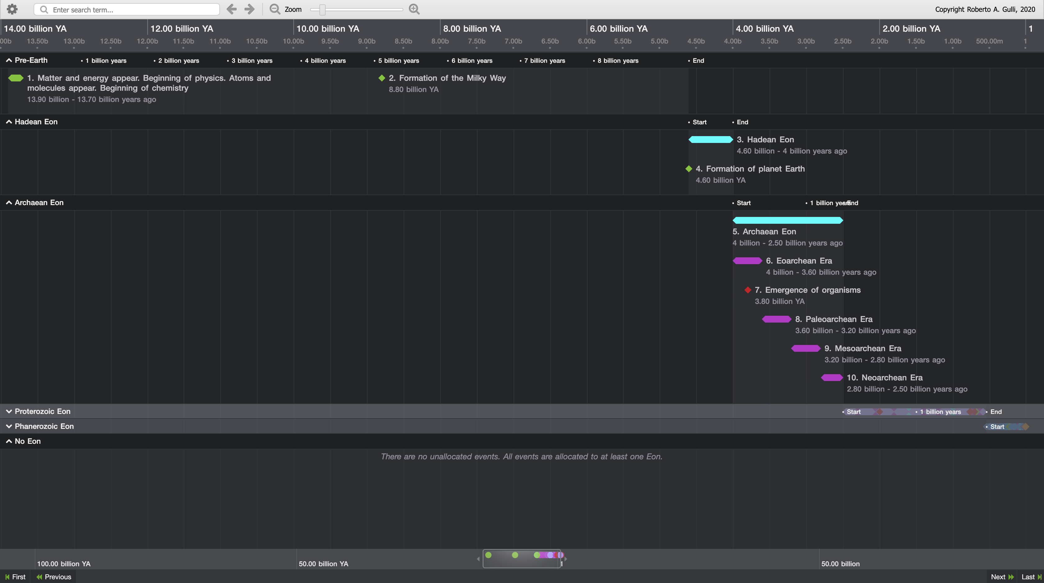 Cognitive evolution timeline overview